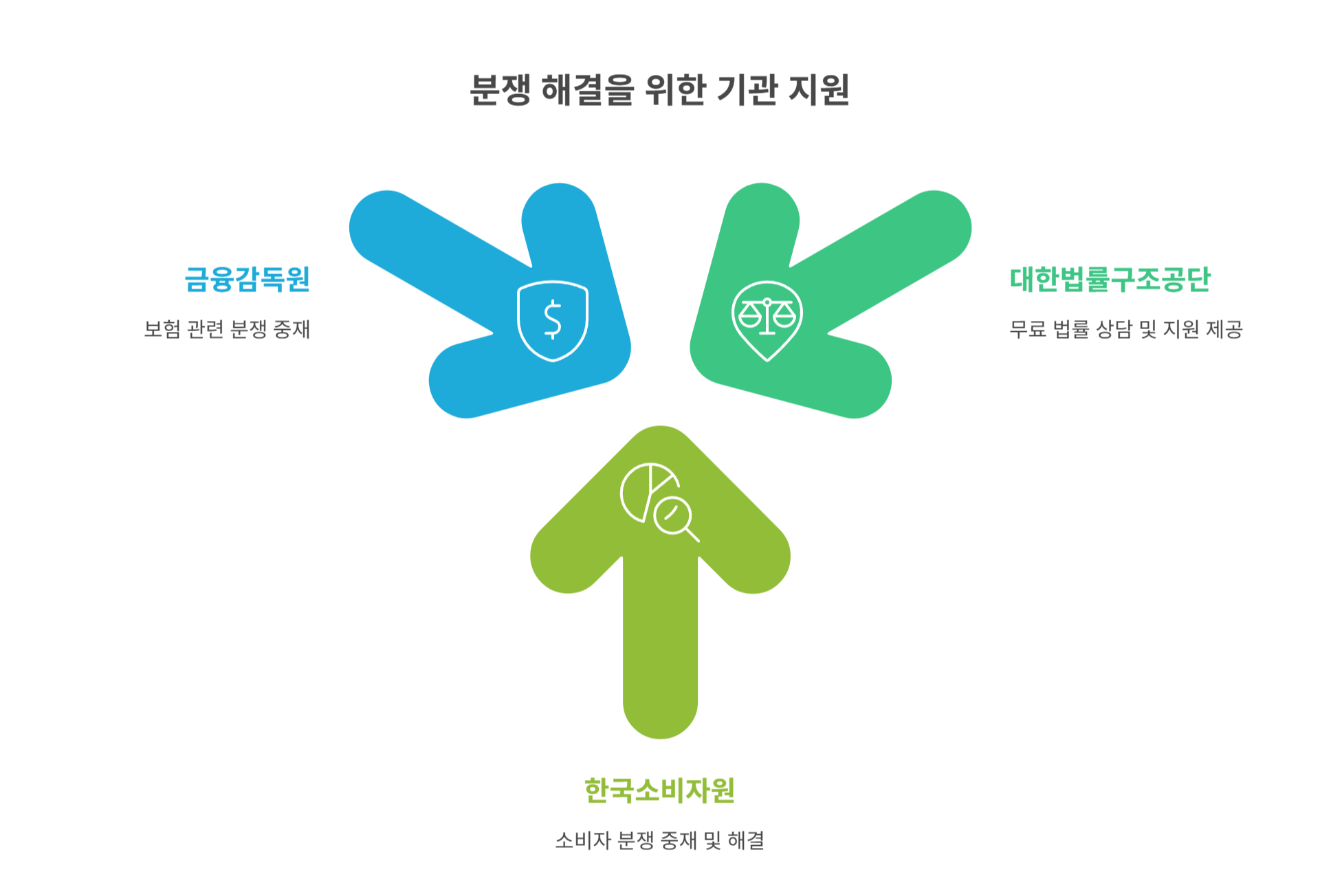 도움을 받을 수 있는 기관과 상담처