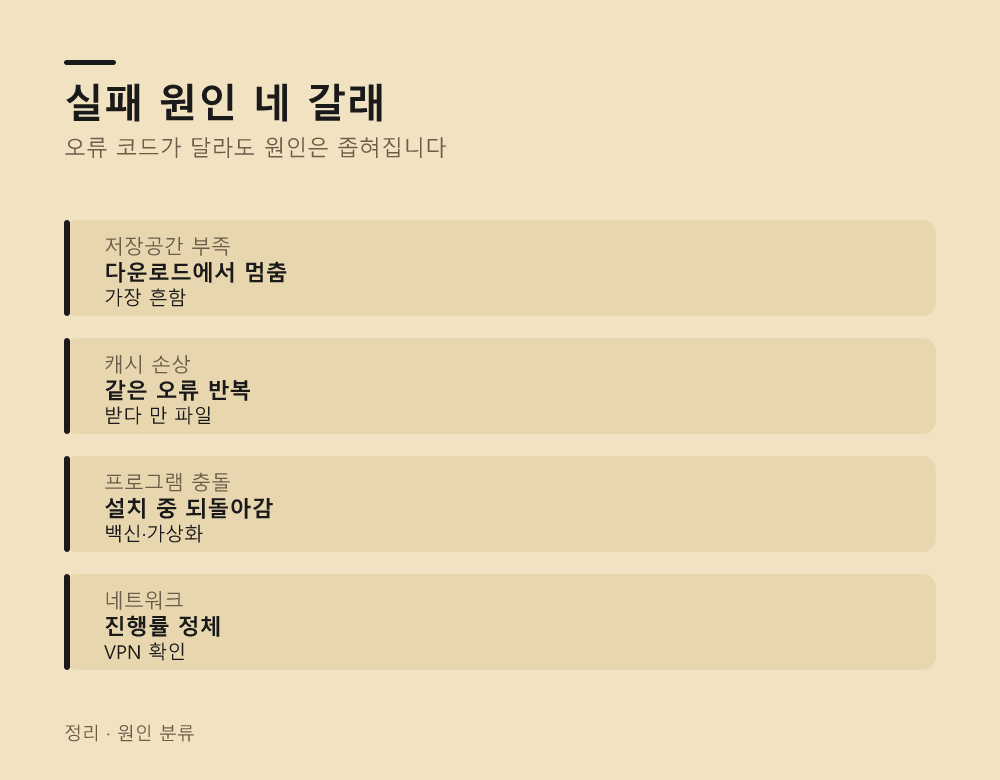 실패 원인 네 갈래