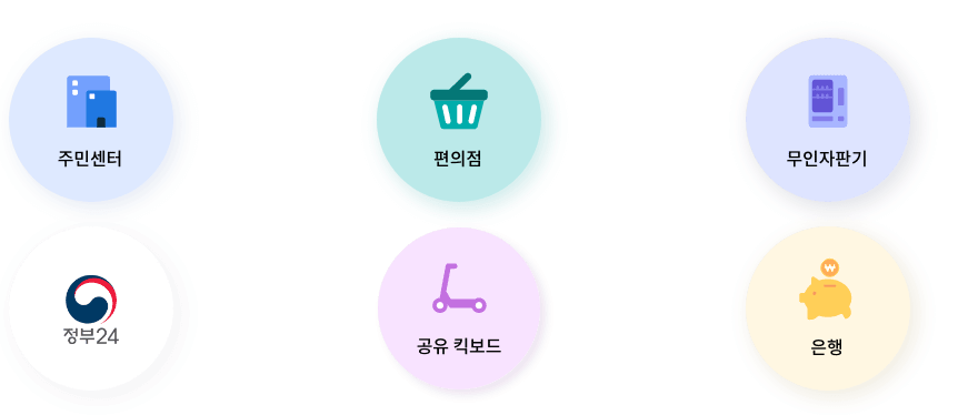 모바일신분증