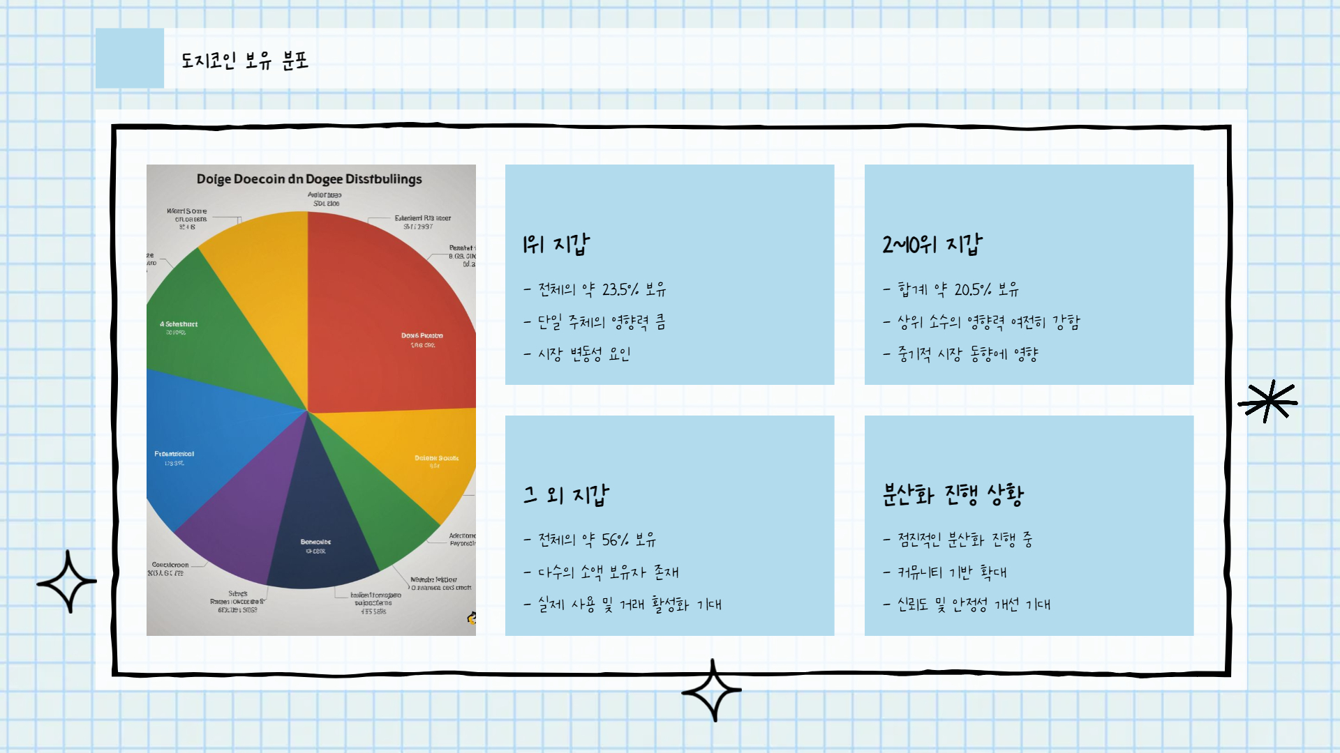 도지코인 전망
