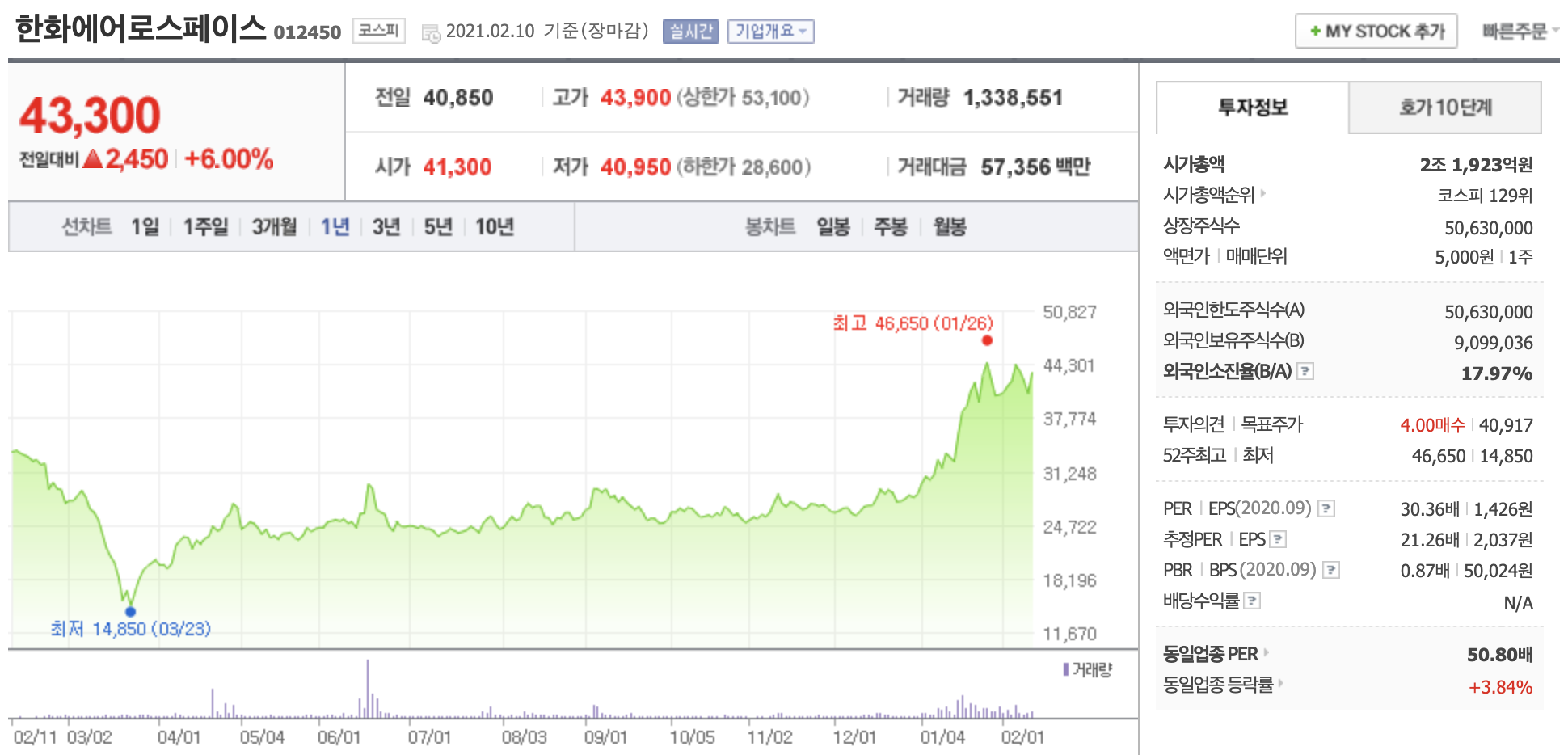 한화에어로스페이스 주가 전망