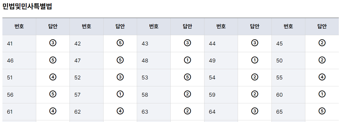 공인중개사 35회 가답안 1차 정리 도표