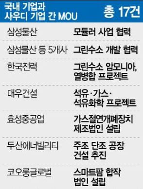 네옴시티 관련주