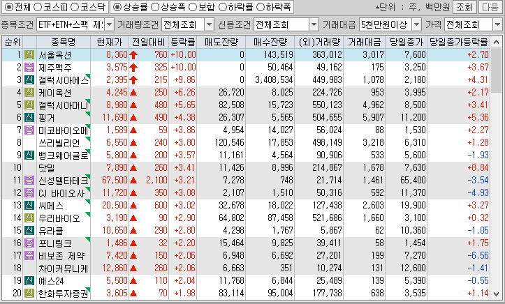 시간외 단일가 특징주