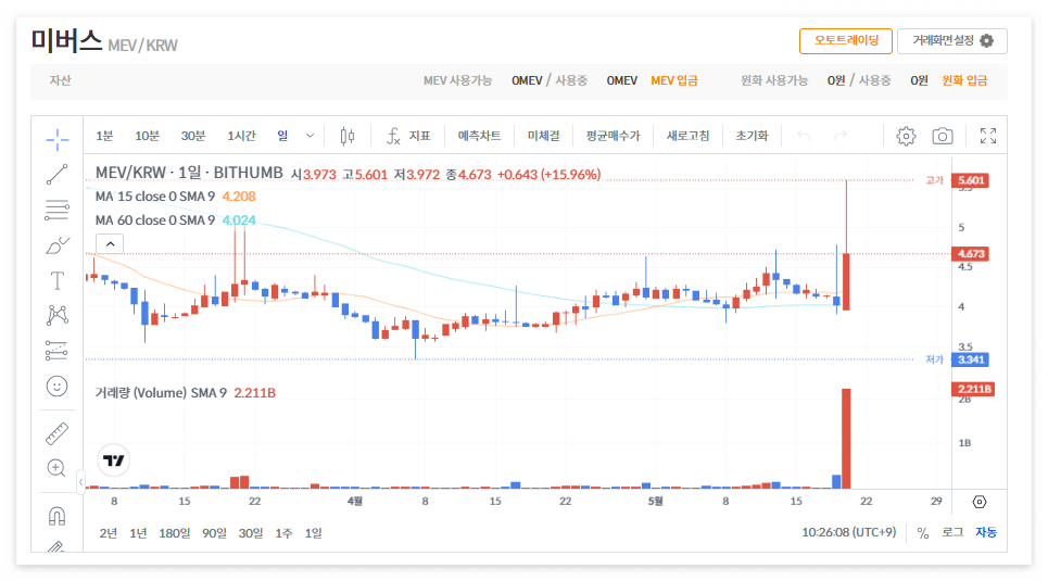 미버스 코인 시세 전망