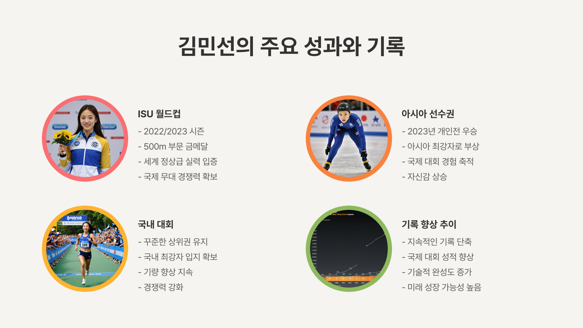 이상화의 뒤를 잇는 김민선 한국 스피드스케이팅의 미래