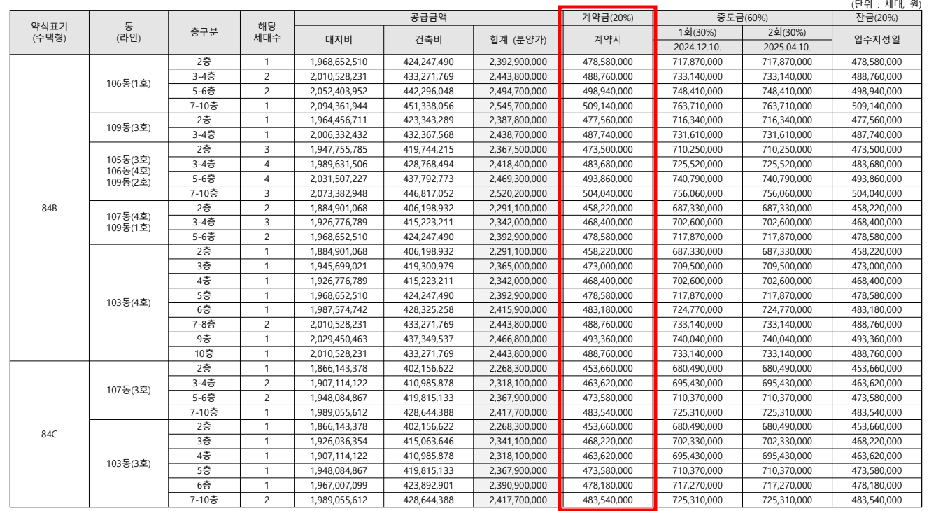 청담르엘 계약금 20% 금액확인 납부일정