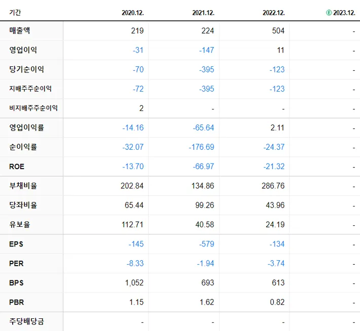 상지카일룸 재무제표