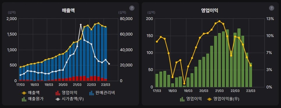 네이버 카카오 주가 전망 및 배당금 배당일 비교 분석!