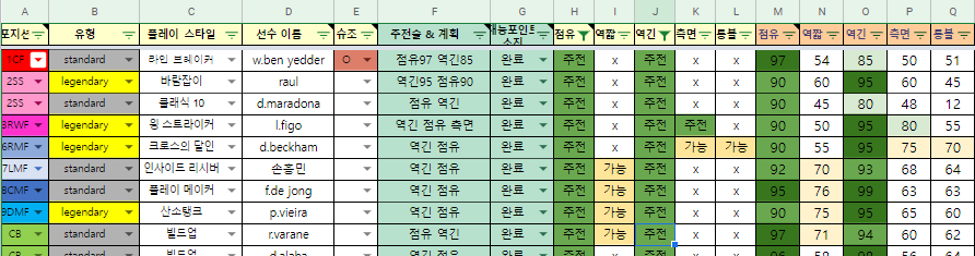 이풋볼
