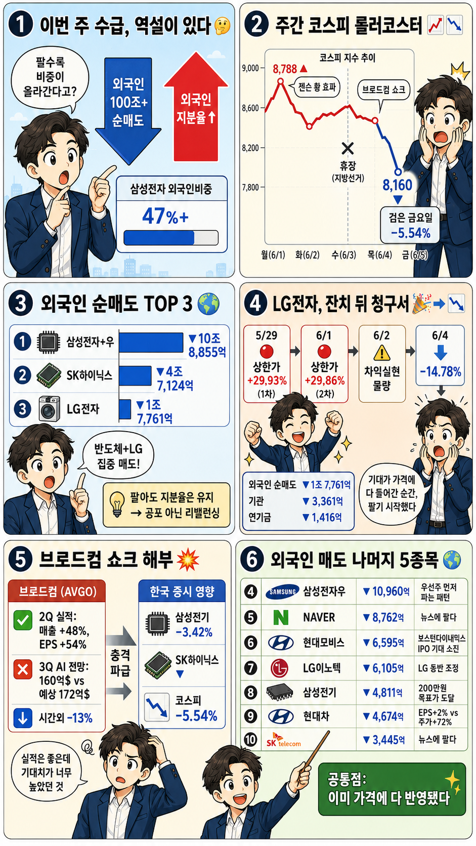 0601~0605 외국인 기관 연기금 순매도 top 10 웹툰