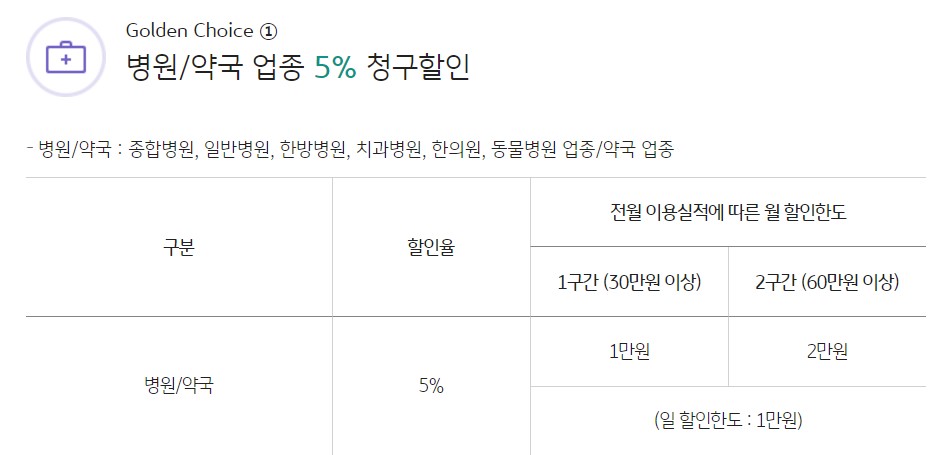 골든라이프올림카드 병원 할인 혜택