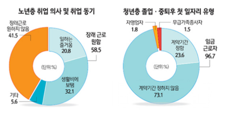중장년 일자리 지원센터