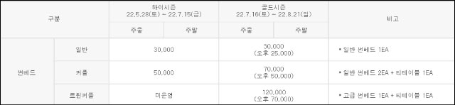 김해-롯데워터파크-썬베드-대여료