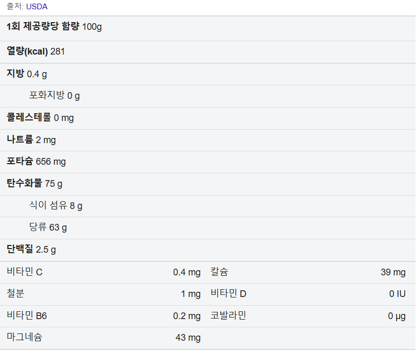 대추야자의 영양성분
