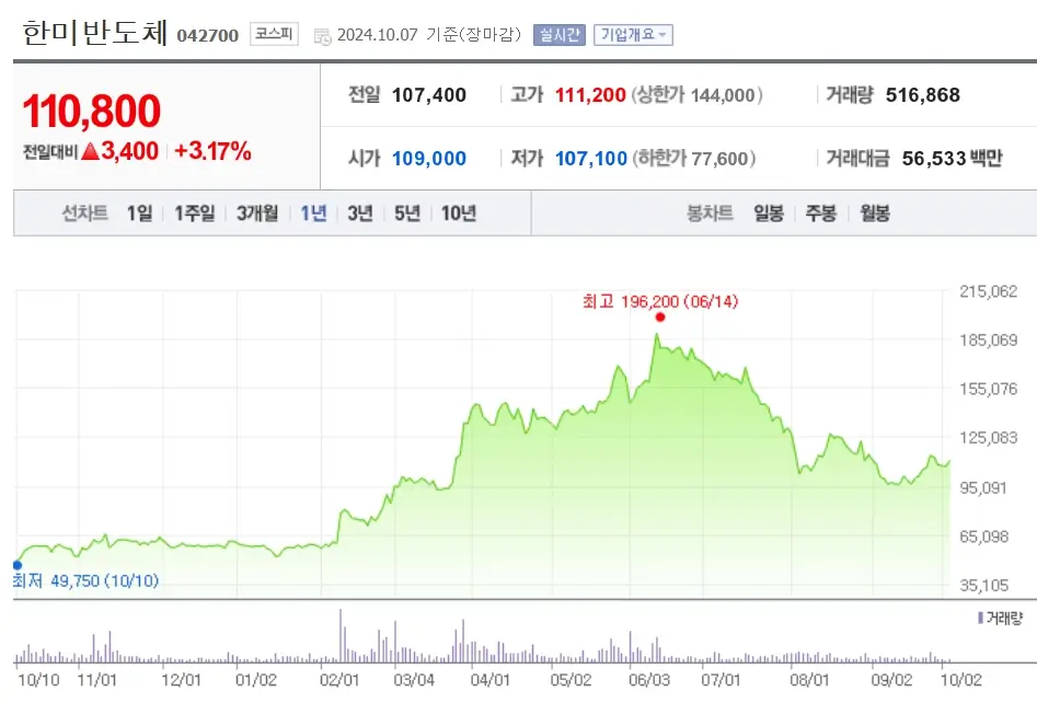 반도체소부장 관련주