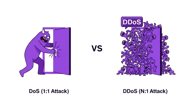 DoS vs DDoS, 뭐가 다른가요?