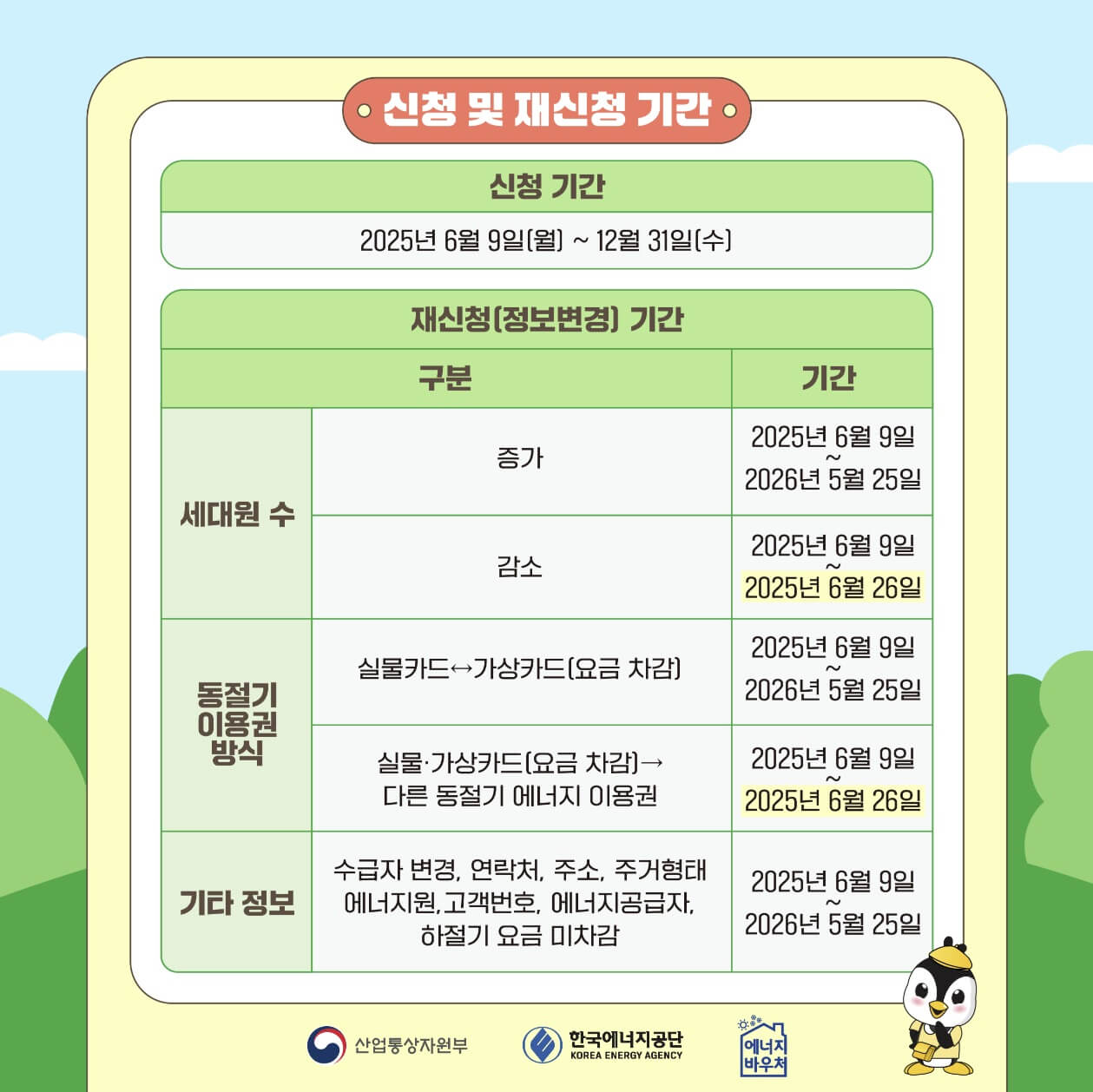 에너지 바우처 신청