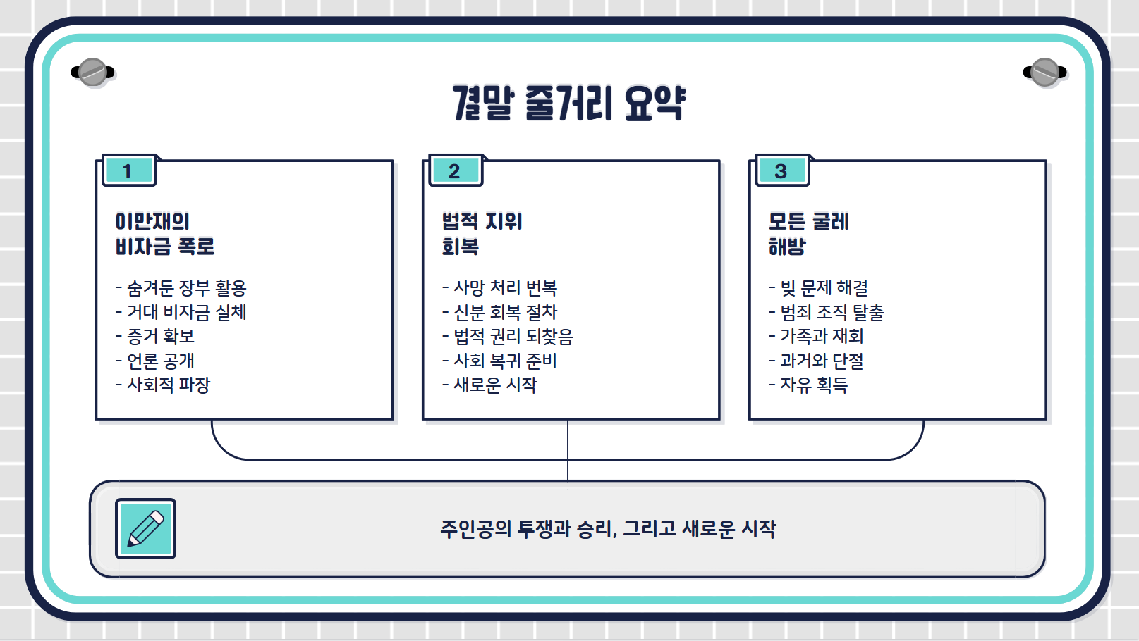 결말 줄거리 요약 관련 사진