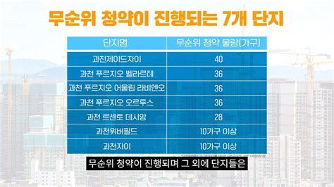 아파트청약