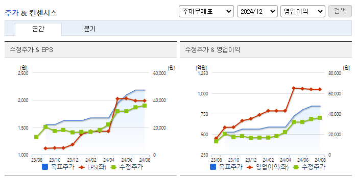 브이티_컨센서스