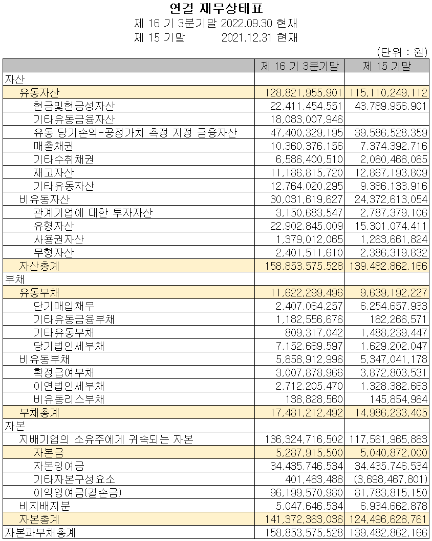 노바텍 - 재무상태표