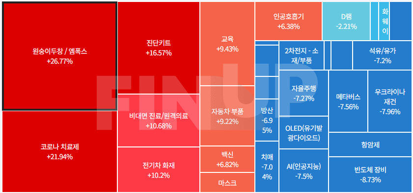 금일 테마동향 및 특징주 정리