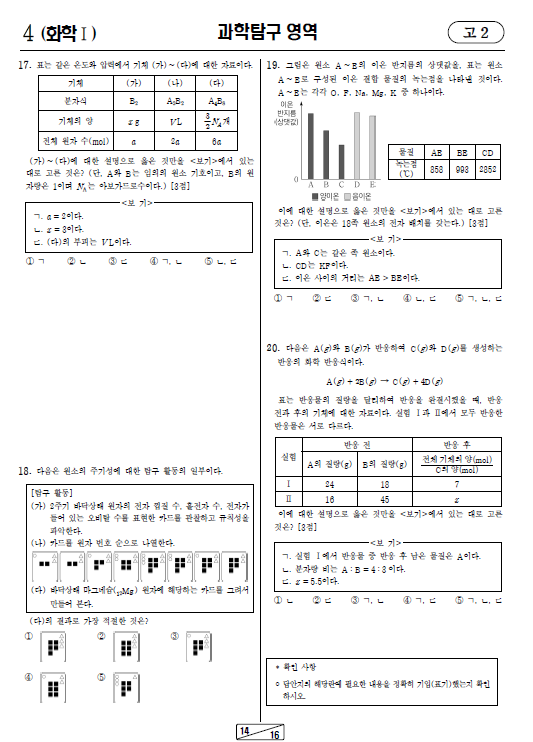 2020-9월-고2-모의고사-화학 1-기출문제-다운