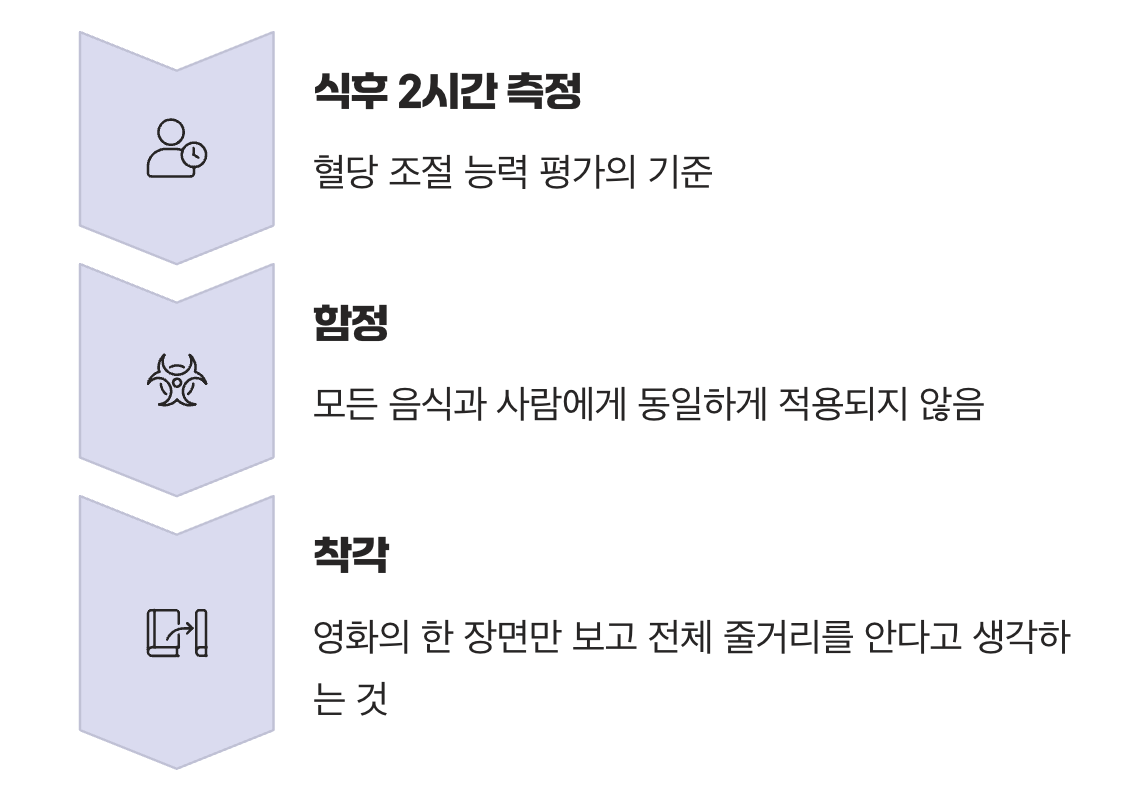 2시간짜리 스냅사진의 착각