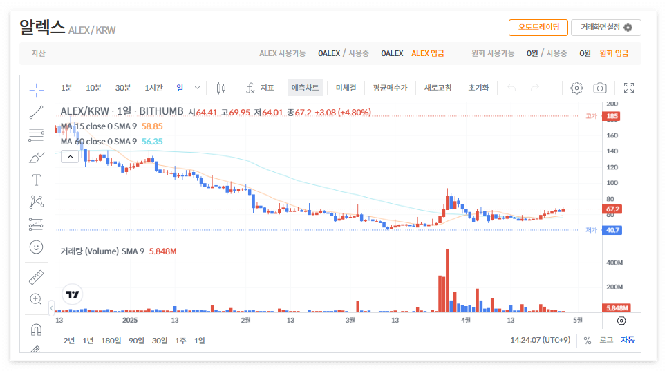알렉스 코인 시세 전망