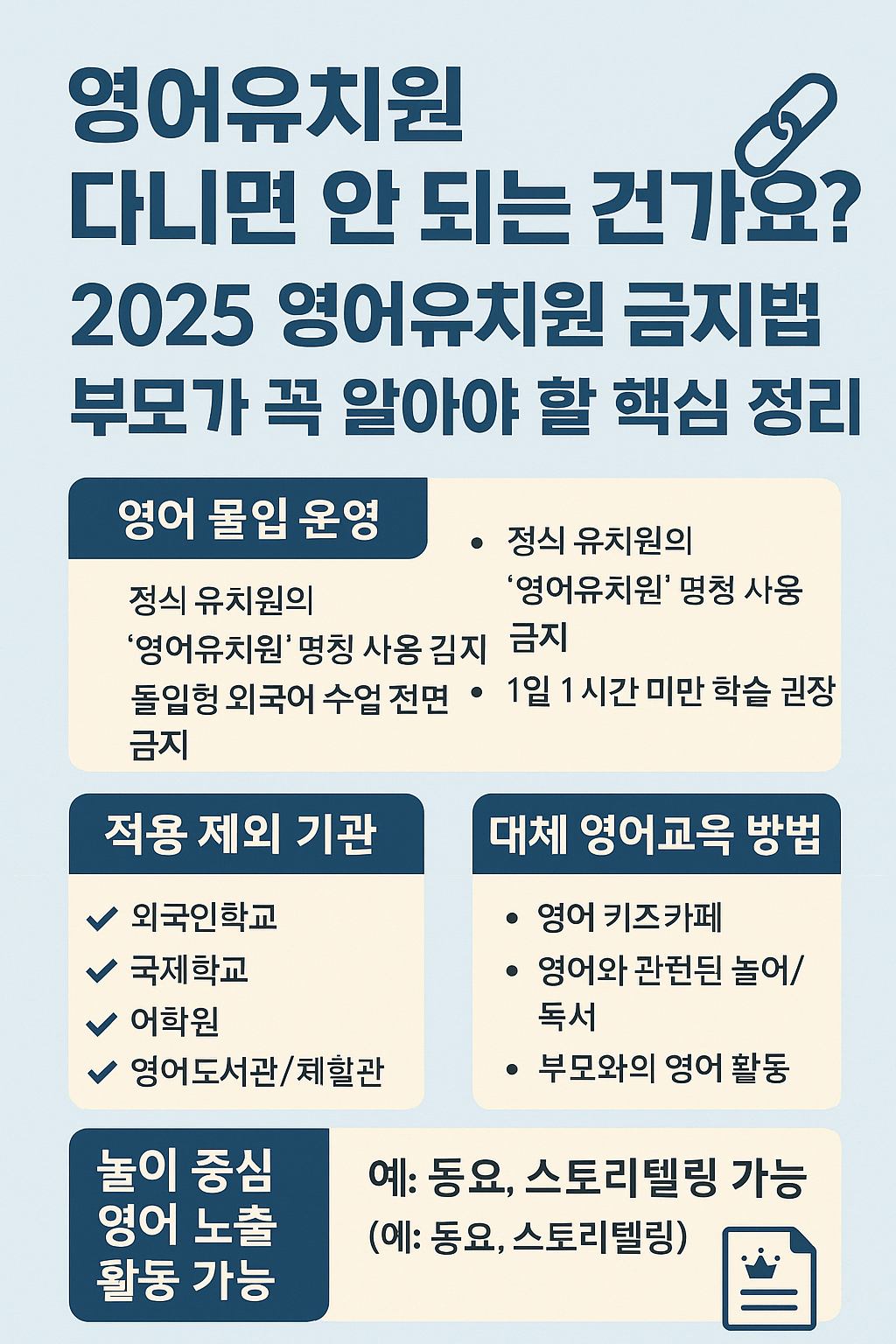 [2025 영어유치원 금지법] 진짜 영어수업 금지? 부모님이 꼭 알아야 할 사실
