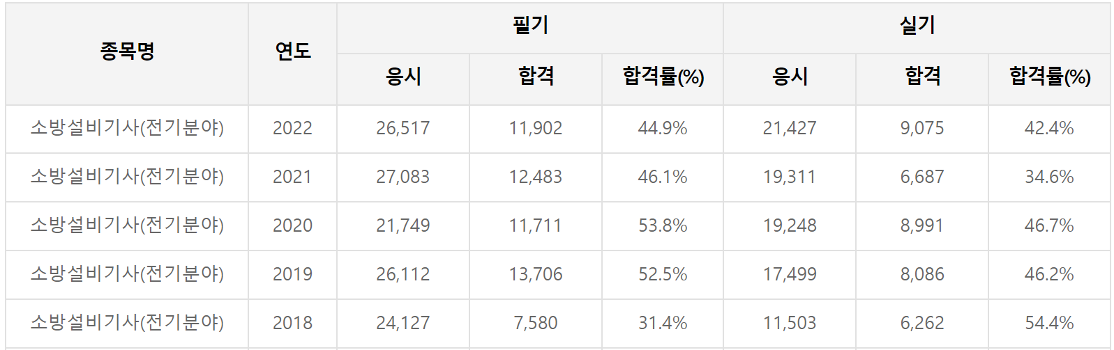 소방설비기사-응시자격-시험일정-기계-전기-필기-실기