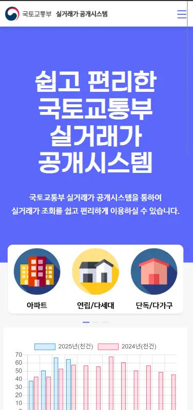 네이버부동산, 국토교통부 실거래가 조회, 시세조회 하기: 아파트 빌라 단독 토지 등