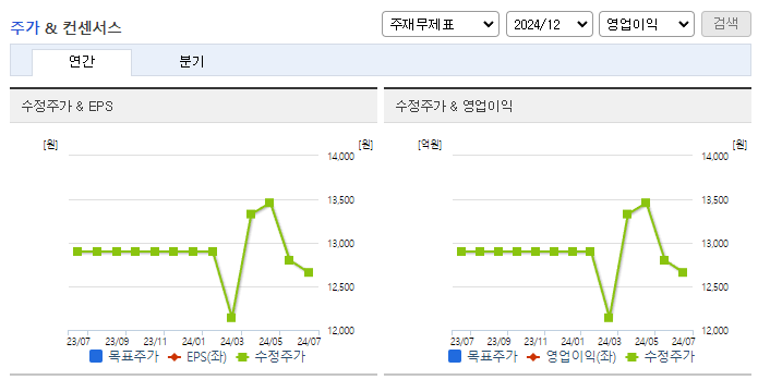 일정실업_컨센서스