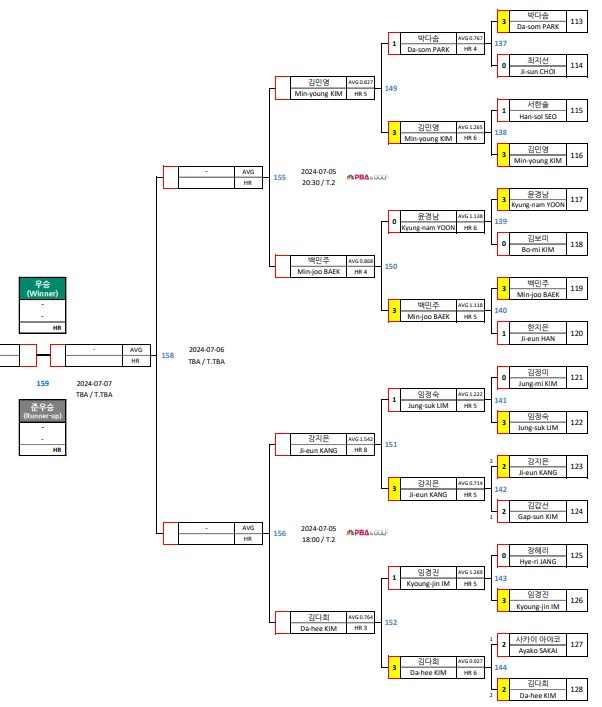 하나카드 LPBA 챔피언십 8강 대진표 2