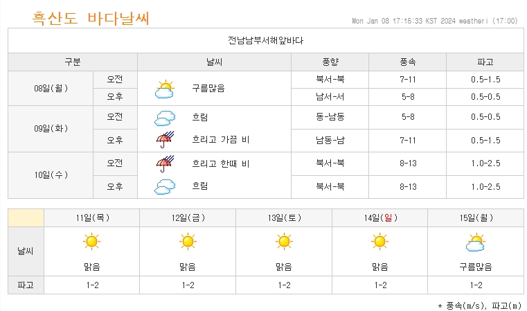 풍속과 파고 등 바다 날씨 정보 화면