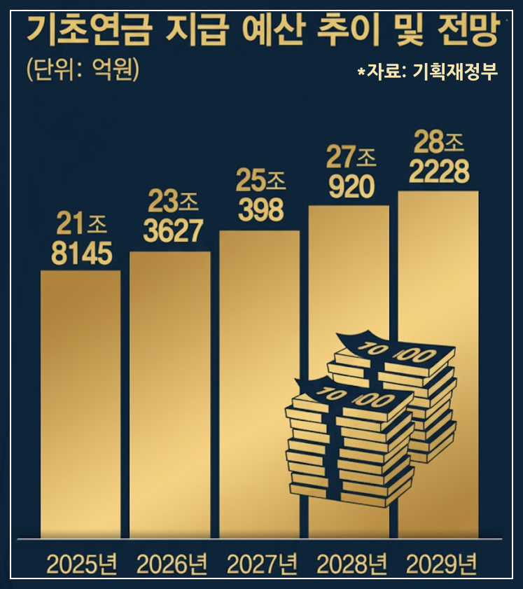 기초연금 관련 이미지