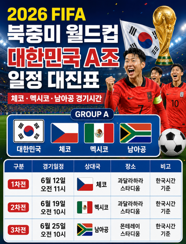 2026 FIFA 북중미 월드컵 대한민국 A조 일정 대진표 체코·멕시코·남아공 경기시간