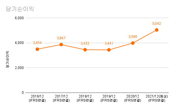 삼성카드-당기순이익