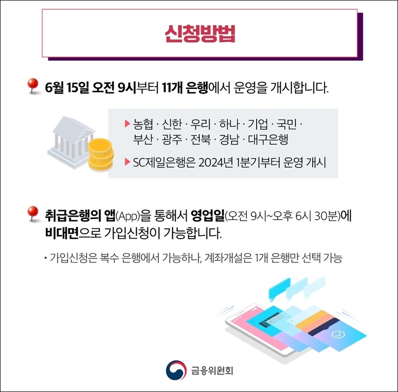 청년도약계좌 신청방법