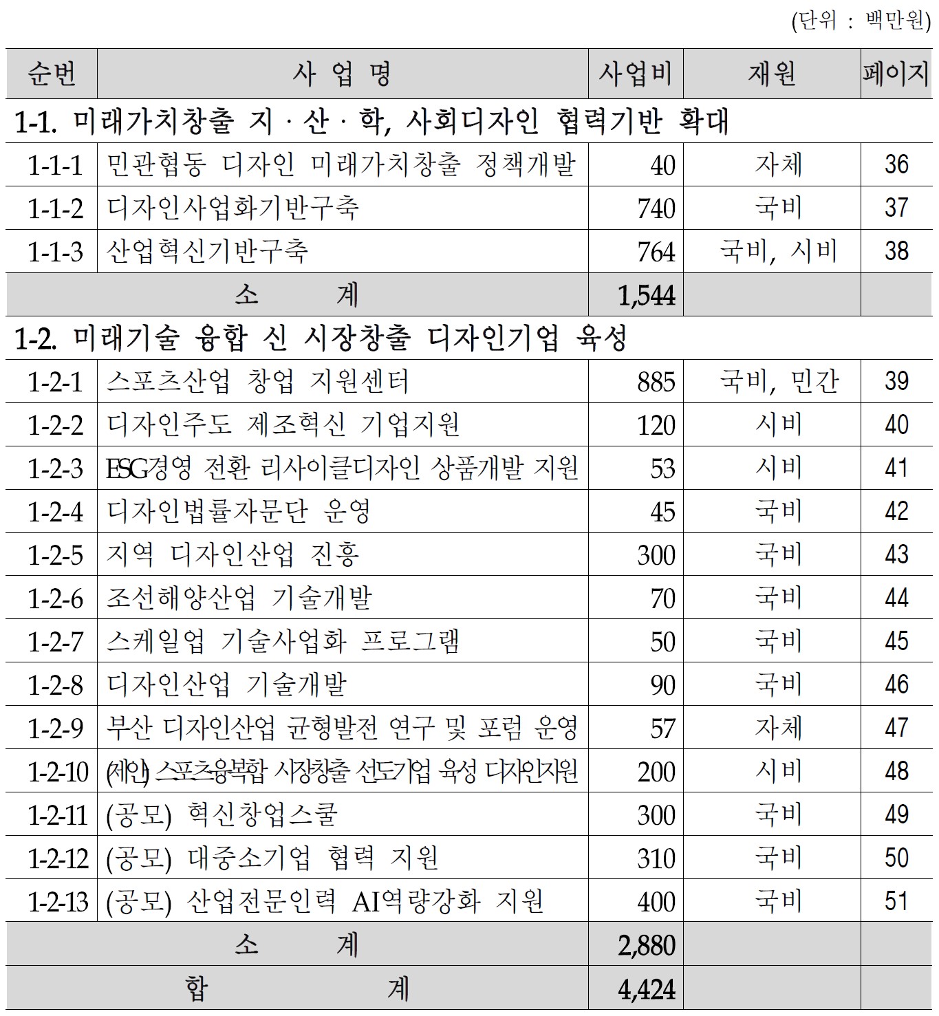 부산디자인진흥원