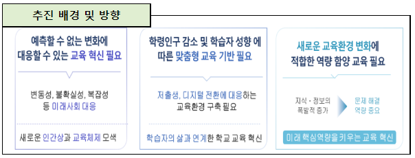 2022개정교육과정