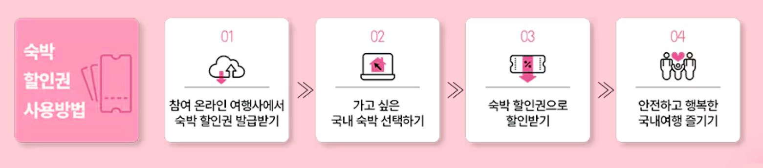 발급 및 사용 방법