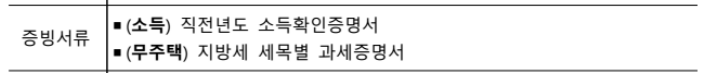 청년주택드림청약통장 전환 서류
