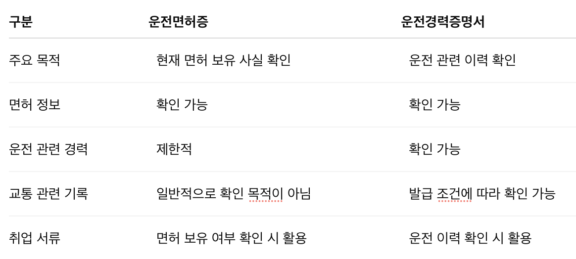 운전경력증명서, 운전면허증과 무엇이 다를까? 발급 전에 확인할 내용