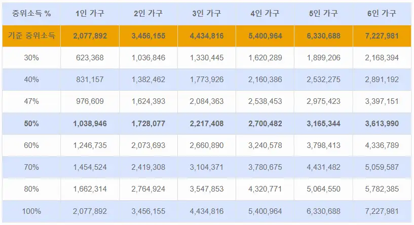 기준중위소득-표-이미지