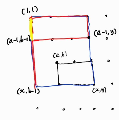 그림으로 그리면 이렇게 된다