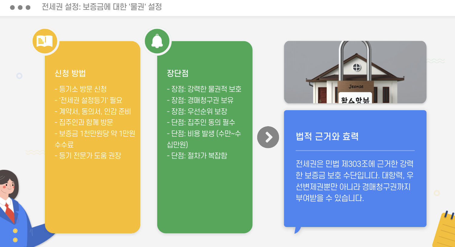 전세권 설정: 보증금에 대한 '물권'설정