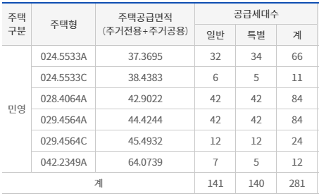 공급세대수