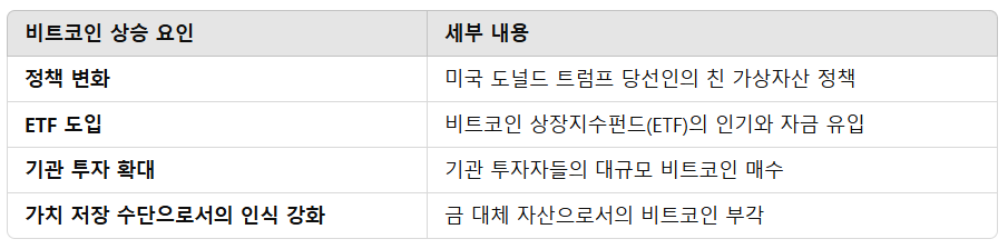 비트코인 3억 원 돌파 가능성? 내년 전망과 투자 전략 분석